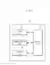 Fig. 03 - TERMINAL AND METHOD FOR DATA COMMUNICATION USING MULTIPLE WIRELESS COMMUNICATION METHODS