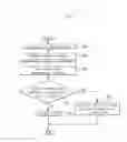 Fig. 06 - TERMINAL AND METHOD FOR DATA COMMUNICATION USING MULTIPLE WIRELESS COMMUNICATION METHODS