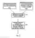 Fig. 03 - Method of reporting scheduling information