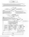 Fig. 08 - Method and arrangement in a wireless communication system