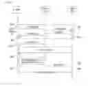 Fig. 03 - Method of performing handover in a broadband wireless access system