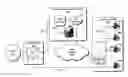 Fig. 01 - Multi-line telephone calling