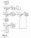 Fig. 04 - Multi-line telephone calling