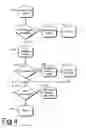 Fig. 05 - Multi-line telephone calling