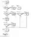 Fig. 06 - Multi-line telephone calling