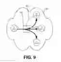 Fig. 10 - Leaky ethernet trees