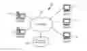 Fig. 01 - Multi-adapter link aggregation for adapters with hardware based virtual bridges