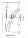 Fig. 07 - Methods for determining wafer temperature
