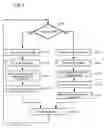 Fig. 07 - METHODS FOR PARALLEL VIDEO ENCODING AND DECODING