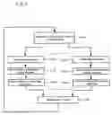 Fig. 08 - METHODS FOR PARALLEL VIDEO ENCODING AND DECODING