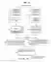 Fig. 22 - DTV receiving system and method of processing DTV signal