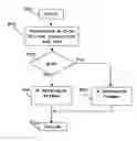 Fig. 01 - Method for low memory footprint compressed video decoding
