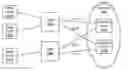 Fig. 01 - Origination and destination based routing