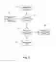 Fig. 07 - Origination and destination based routing