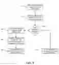 Fig. 08 - Origination and destination based routing