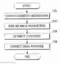 Fig. 01 - Methods And Apparatuses For Correcting A Mask Layout