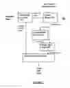 Fig. 02 - Transforming a digital image from a low dynamic range (LDR) image to a high dynamic range (HDR) image