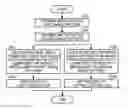 Fig. 01 - Image forming apparatus capable of reducing image density irregularity