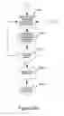 Fig. 22 - GAS TURBINE ENGINE BRAKING METHOD
