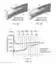 Fig. 03 - Turbomachine comprising an annular casing and a bladed rotor