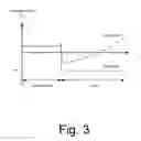 Fig. 03 - Rotor for a turbomachine