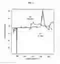 Fig. 02 - Silicide compositions containing alkali metals and methods of making the same