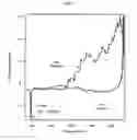 Fig. 07 - Silicide compositions containing alkali metals and methods of making the same
