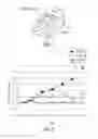 Fig. 06 - System and method for diagnosis and treatment