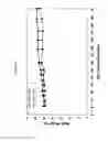 Fig. 05 - Cytotoxicity Mediation of Cells Evidencing Surface Expression of CD44