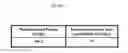 Fig. 15 - Cytotoxicity Mediation of Cells Evidencing Surface Expression of CD44