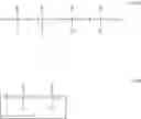 Fig. 52 - Composition comprising a screening agent of the lipophilic 2-hydroxybenzophenone type and a silicon-compromising s-triazine substituted by at least two alkylaminobenzoate groups