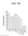 Fig. 07 - T. CRUZI-DERIVED NEUROTROPHIC AGENTS AND METHODS OF USE THEREFOR