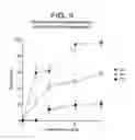 Fig. 17 - T. CRUZI-DERIVED NEUROTROPHIC AGENTS AND METHODS OF USE THEREFOR