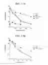 Fig. 19 - T. CRUZI-DERIVED NEUROTROPHIC AGENTS AND METHODS OF USE THEREFOR