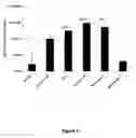 Fig. 02 - Peptide, adjuvants, vaccines, and methods of use