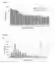 Fig. 02 - Long lasting drug formulations