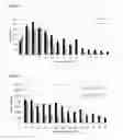 Fig. 04 - Long lasting drug formulations