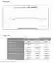 Fig. 12 - Long lasting drug formulations