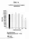 Fig. 07 - Co-enzyme Q10 formulations and methods of use