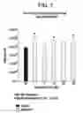Fig. 08 - Co-enzyme Q10 formulations and methods of use
