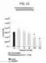 Fig. 22 - Co-enzyme Q10 formulations and methods of use