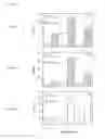 Fig. 10 - MODULATION OF IMMUNOSTIMULATORY PROPERTIES OF OLIGONUCLEOTIDE-BASED COMPOUNDS BY UTILIZING MODIFIED IMMUNOSTIMULATORY DINUCLEOTIDES