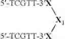 Fig. 115 - MODULATION OF IMMUNOSTIMULATORY PROPERTIES OF OLIGONUCLEOTIDE-BASED COMPOUNDS BY UTILIZING MODIFIED IMMUNOSTIMULATORY DINUCLEOTIDES