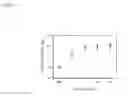 Fig. 13 - MODULATION OF IMMUNOSTIMULATORY PROPERTIES OF OLIGONUCLEOTIDE-BASED COMPOUNDS BY UTILIZING MODIFIED IMMUNOSTIMULATORY DINUCLEOTIDES