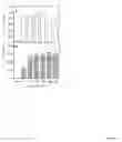Fig. 16 - MODULATION OF IMMUNOSTIMULATORY PROPERTIES OF OLIGONUCLEOTIDE-BASED COMPOUNDS BY UTILIZING MODIFIED IMMUNOSTIMULATORY DINUCLEOTIDES
