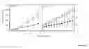 Fig. 22 - MODULATION OF IMMUNOSTIMULATORY PROPERTIES OF OLIGONUCLEOTIDE-BASED COMPOUNDS BY UTILIZING MODIFIED IMMUNOSTIMULATORY DINUCLEOTIDES