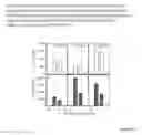 Fig. 26 - MODULATION OF IMMUNOSTIMULATORY PROPERTIES OF OLIGONUCLEOTIDE-BASED COMPOUNDS BY UTILIZING MODIFIED IMMUNOSTIMULATORY DINUCLEOTIDES