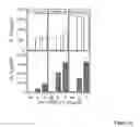 Fig. 27 - MODULATION OF IMMUNOSTIMULATORY PROPERTIES OF OLIGONUCLEOTIDE-BASED COMPOUNDS BY UTILIZING MODIFIED IMMUNOSTIMULATORY DINUCLEOTIDES
