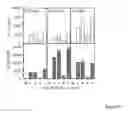 Fig. 28 - MODULATION OF IMMUNOSTIMULATORY PROPERTIES OF OLIGONUCLEOTIDE-BASED COMPOUNDS BY UTILIZING MODIFIED IMMUNOSTIMULATORY DINUCLEOTIDES