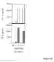 Fig. 29 - MODULATION OF IMMUNOSTIMULATORY PROPERTIES OF OLIGONUCLEOTIDE-BASED COMPOUNDS BY UTILIZING MODIFIED IMMUNOSTIMULATORY DINUCLEOTIDES